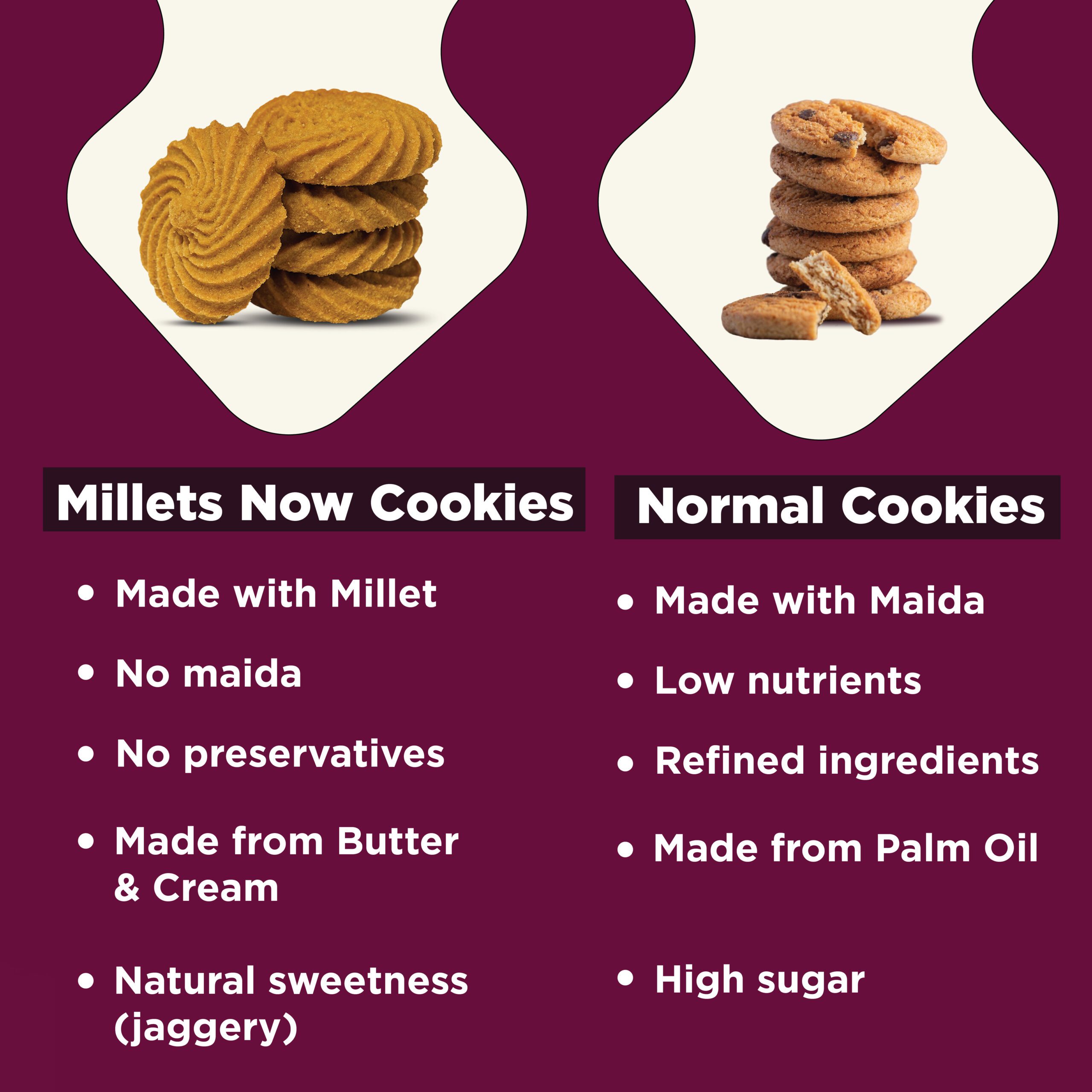 Iron Rich Cookies-