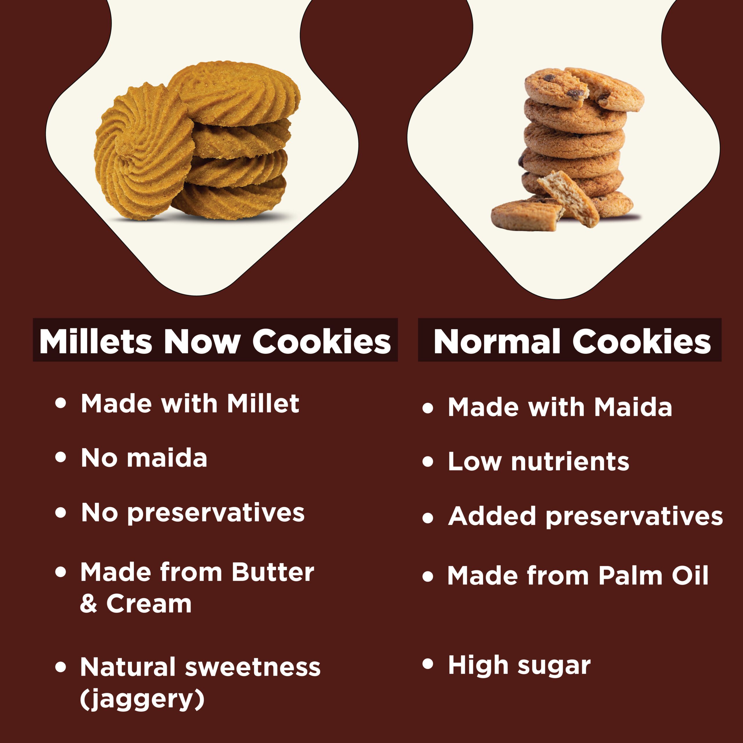 Ragi-Cookies